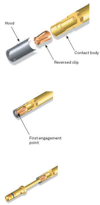hooded contacts using the reversed clip patented technology